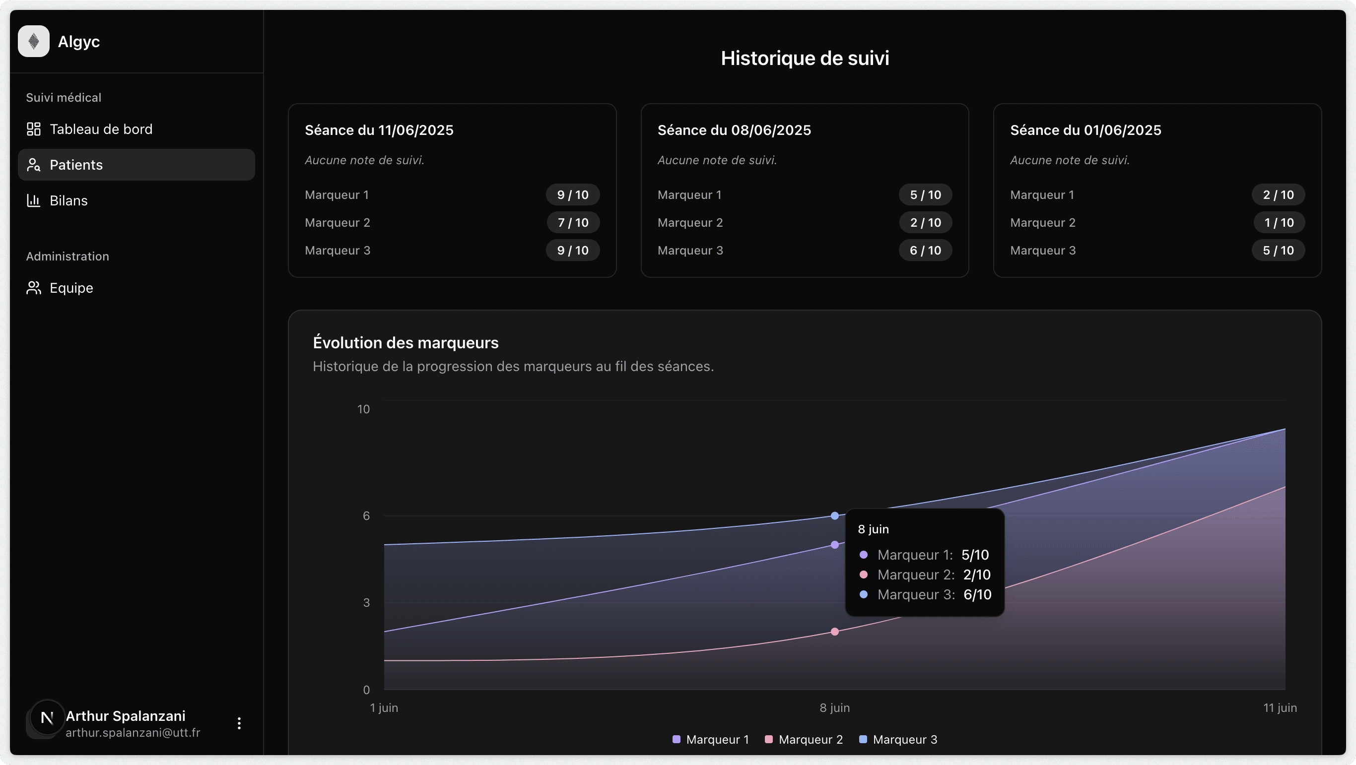 Dashboard de l'application